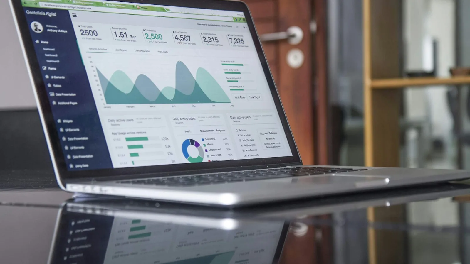 CI/CD impact dashboard